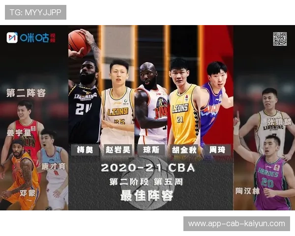 CBA官方周最佳阵容引发球迷争论 CBA官方周最佳阵容引发球迷争论